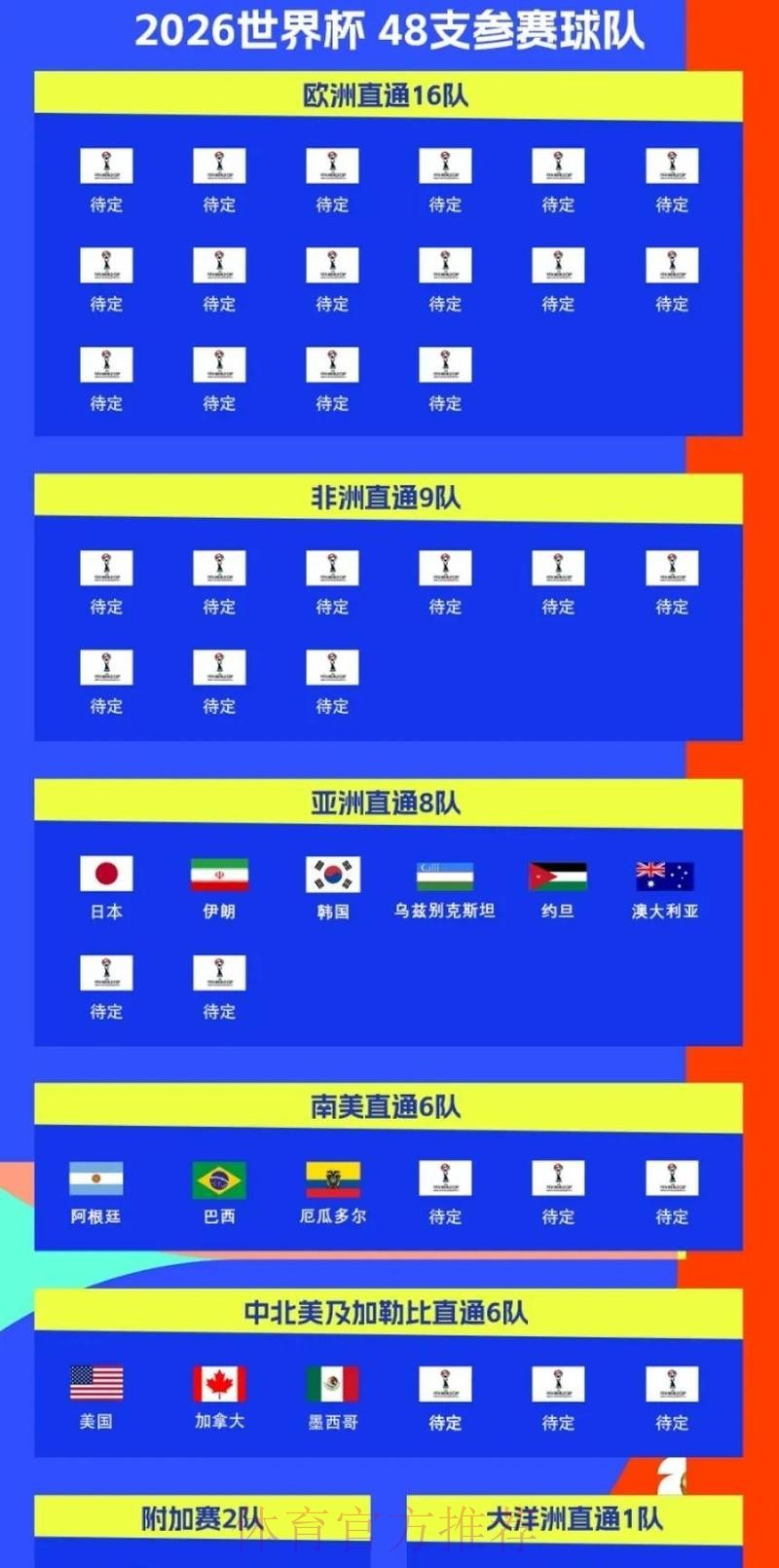 2026世界杯热门球队中国时间 2026世界杯热门球队中国时间
