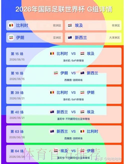 2026美加墨世界杯预测分析规则 2026美加墨世界杯预测分析规则