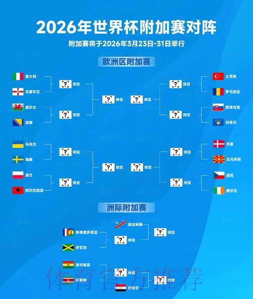 2026世界杯出线规则更新 2026世界杯出线规则更新